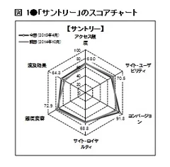 図1