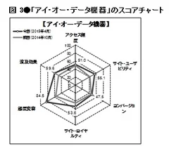 図3