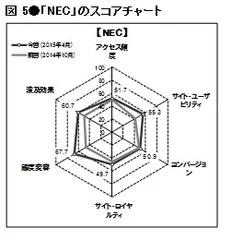 図5