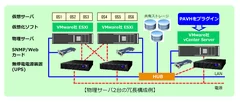 物理サーバ2台の冗長構成例