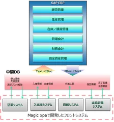 システム構成図