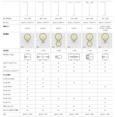 ラヴィゴ 仕様