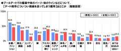 プールデートでついつい見てしまう