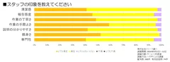 お客様アンケート調査