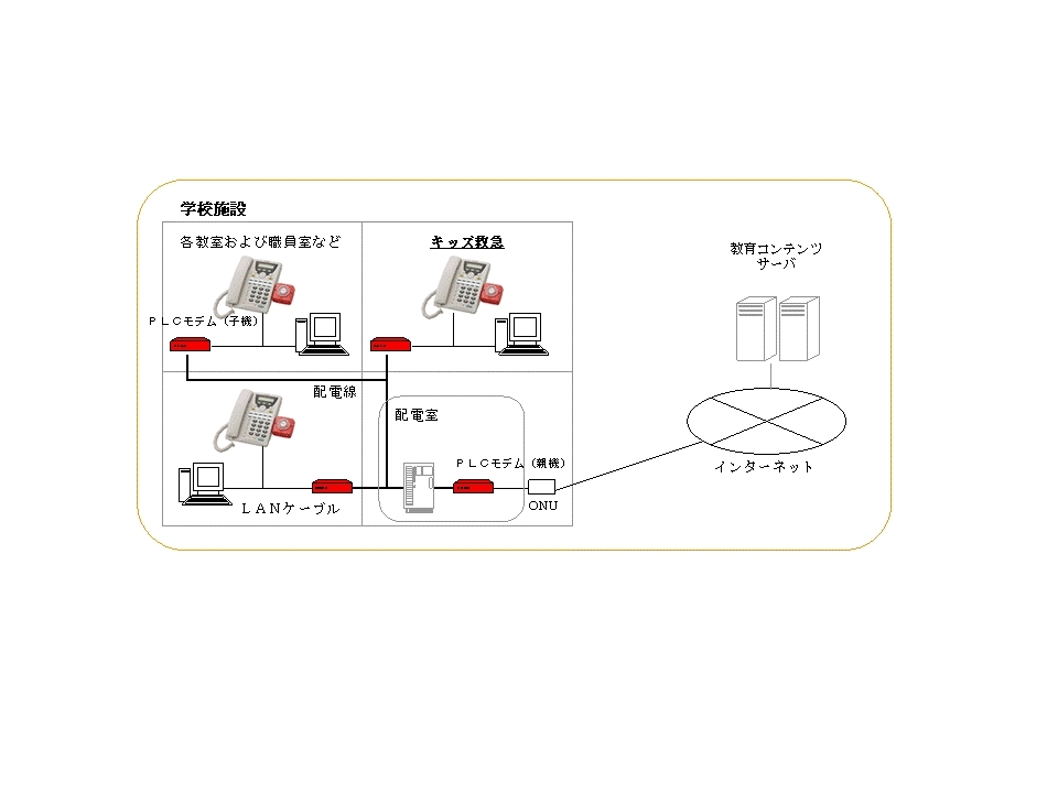 枚方市に全国で初導入 Plcを使った キッズ救急 コンセントdeネット に関して 株式会社アルテルのプレスリリース