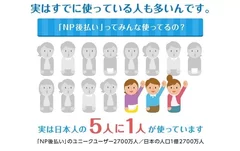 「NP後払い」の利用者数