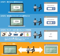 簡単3ステップ