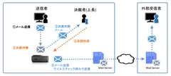 サービスイメージ(決裁機能)