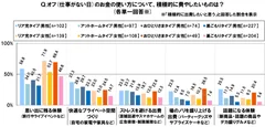 オフの金銭消費先