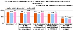 オフの時間消費先