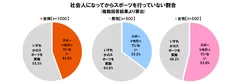 スポーツ離れ状況