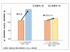 グラフ