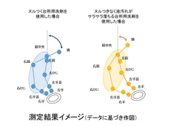 測定結果イメージ