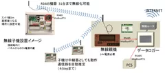 システム構成イメージ