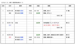 モデルケース(1)　東京・成田発プラン