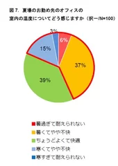 図7