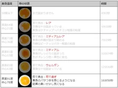 ゆで卵の伝熱シミュレーター3