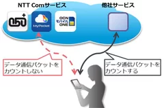 「カウントフリー機能」イメージ