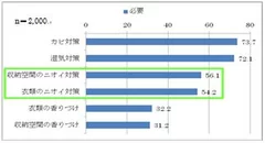 調査結果