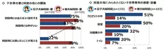 妻と同居の母との関係