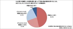 調査結果(飲み物の提供を受ける側)