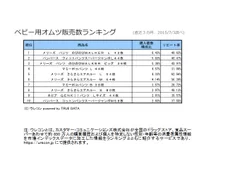 ベビー用オムツ販売数ランキング