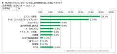 図表5