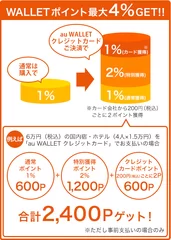 WALLET ポイントが最大4%貯まる