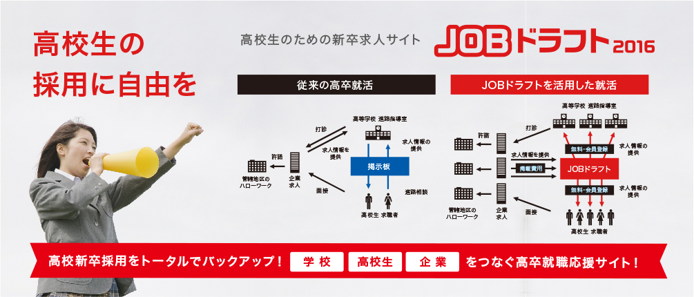 高卒採用のニーズは上昇中 高卒 求人サイト Jobドラフト16 が15年8月3日オープン 1都3県の求人情報が閲覧可能 株式会社ジンジブのプレスリリース