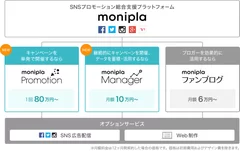 モニプラ　新サービス体系