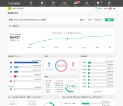 モニプラ Manager　ダッシュボードイメージ