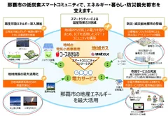 那覇市スマートコミュニティ