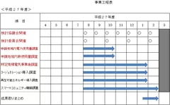 事業工程表