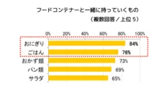 フードコンテナーと一緒に持っていくもの