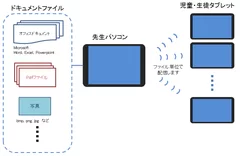 図2 ドキュメントファイルの配信