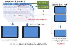 図4 運用イメージ