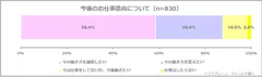 図表5: 今後のお仕事意向について（n=830）