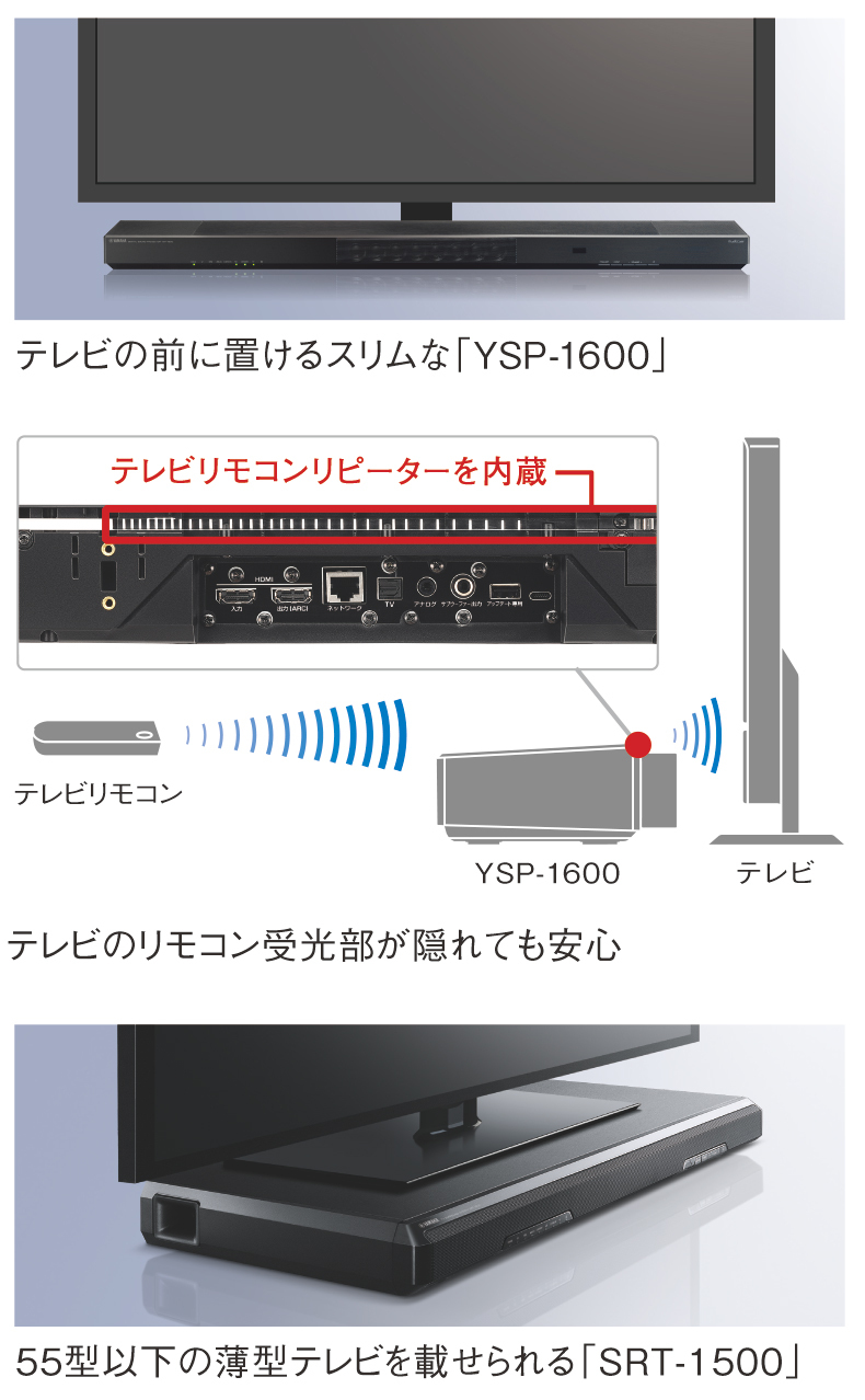 日本最大の ヤマハ デジタル サウンド プロジェクター YSP-1600 ブラック B 中古品