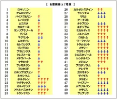 お薬検索ランキング