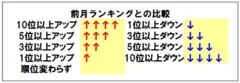 ランキング比較表