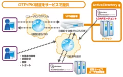 「セーフネット認証サービス」イメージ