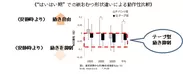 《“はいはい期”での紙おむつ形状違いによる動作性比較》