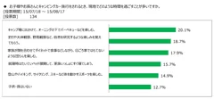 図表3