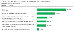 図表6