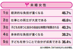 Q.子どもについてどのように考えていますか。（ベネッセ教育総合研究所調べ）