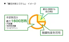 「責任共有システム」イメージ図