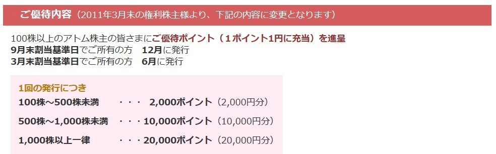 アトム株主優待 20000円 2023.12.25 かっぱ寿司 コロワイド
