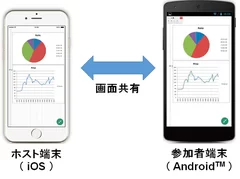 画面共有イメージ(Android(TM)、iOS)