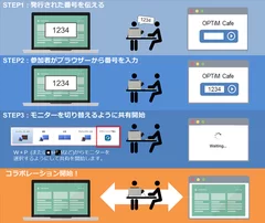 「OPTiM Cafe」の開始は簡単3ステップ