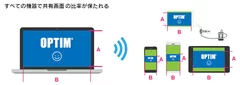 すべての機器で共有画面の比率が保たれる